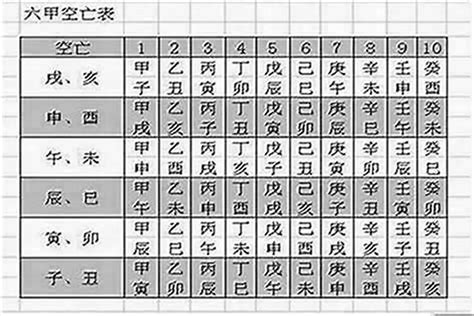 八字空亡|八字命局中的“空亡”對人一生的影響